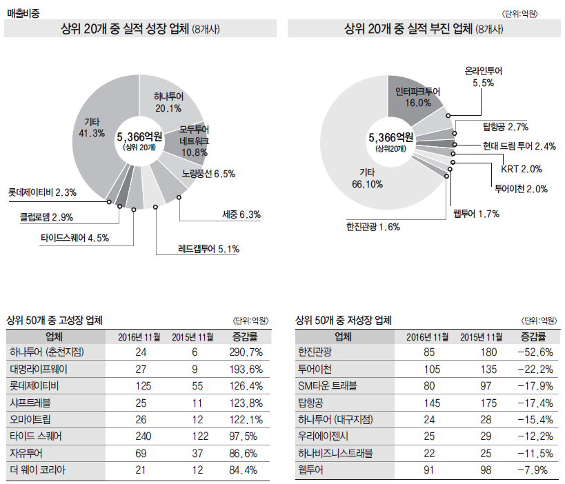 뉴스 사진